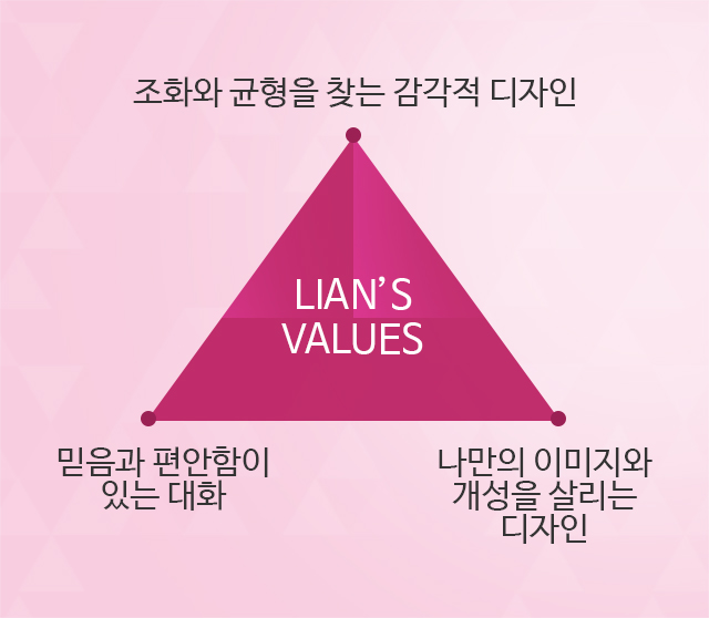 조화와 균형을 찾는 감각적 디자인 / 나만의 이미지와 개성을 살리는 디자인 / 믿음과 편안함이 있는 대화